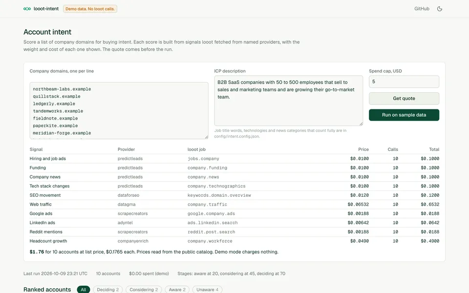 looot-intent screenshot, demo data, not a real account