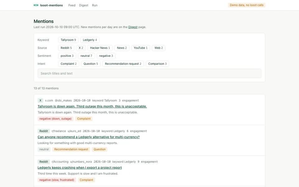 looot-mentions screenshot, demo data, not a real account