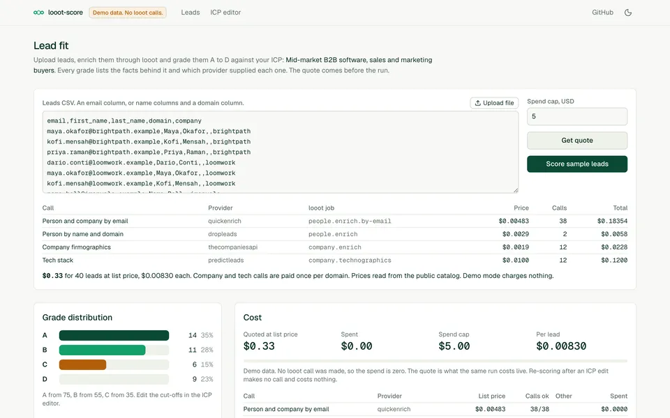 looot-score screenshot, demo data, not a real account