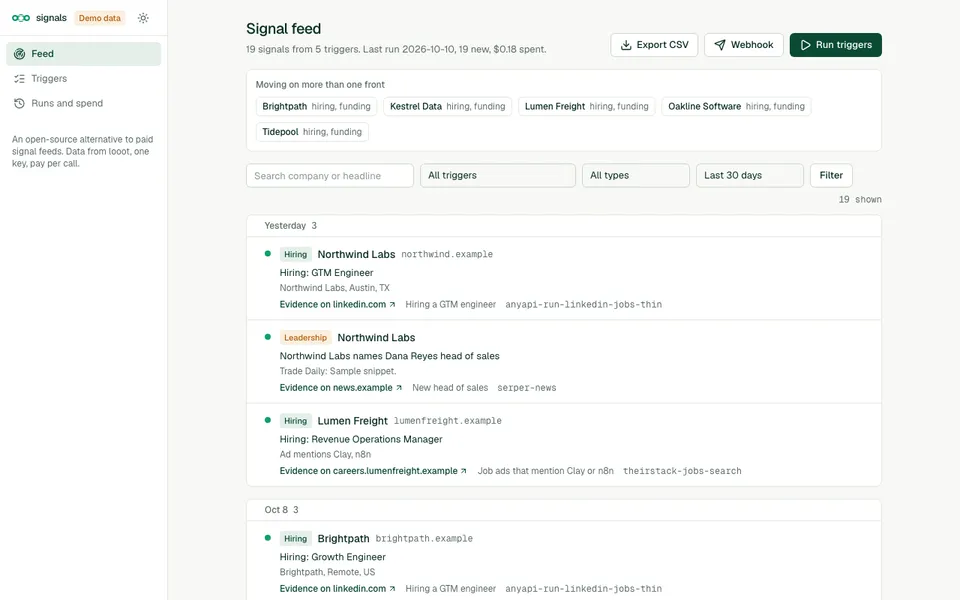 looot-signals screenshot, demo data, not a real account