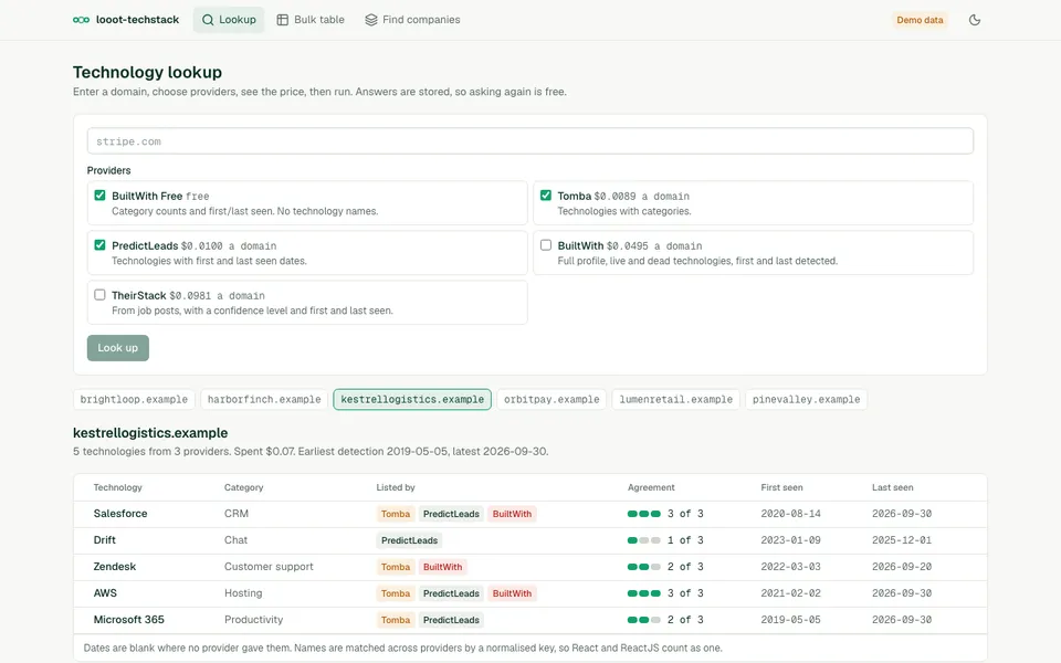 looot-techstack screenshot, demo data, not a real account